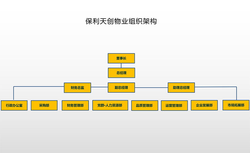 湖南保安服務,墻外高空清洗服務,湖南保利天創(chuàng)物業(yè)發(fā)展有限公司